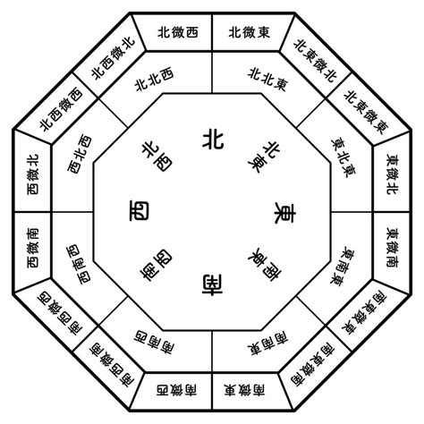 風水 開運